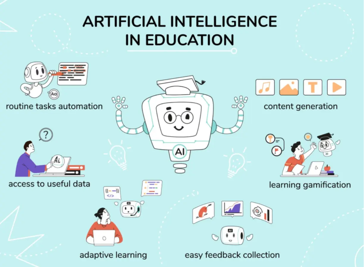 Peran Artificial Intelligence dalam Transformasi Pembelajaran Abad 21